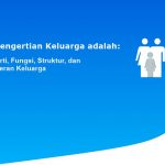 Pengertian Keluarga adalah: Arti